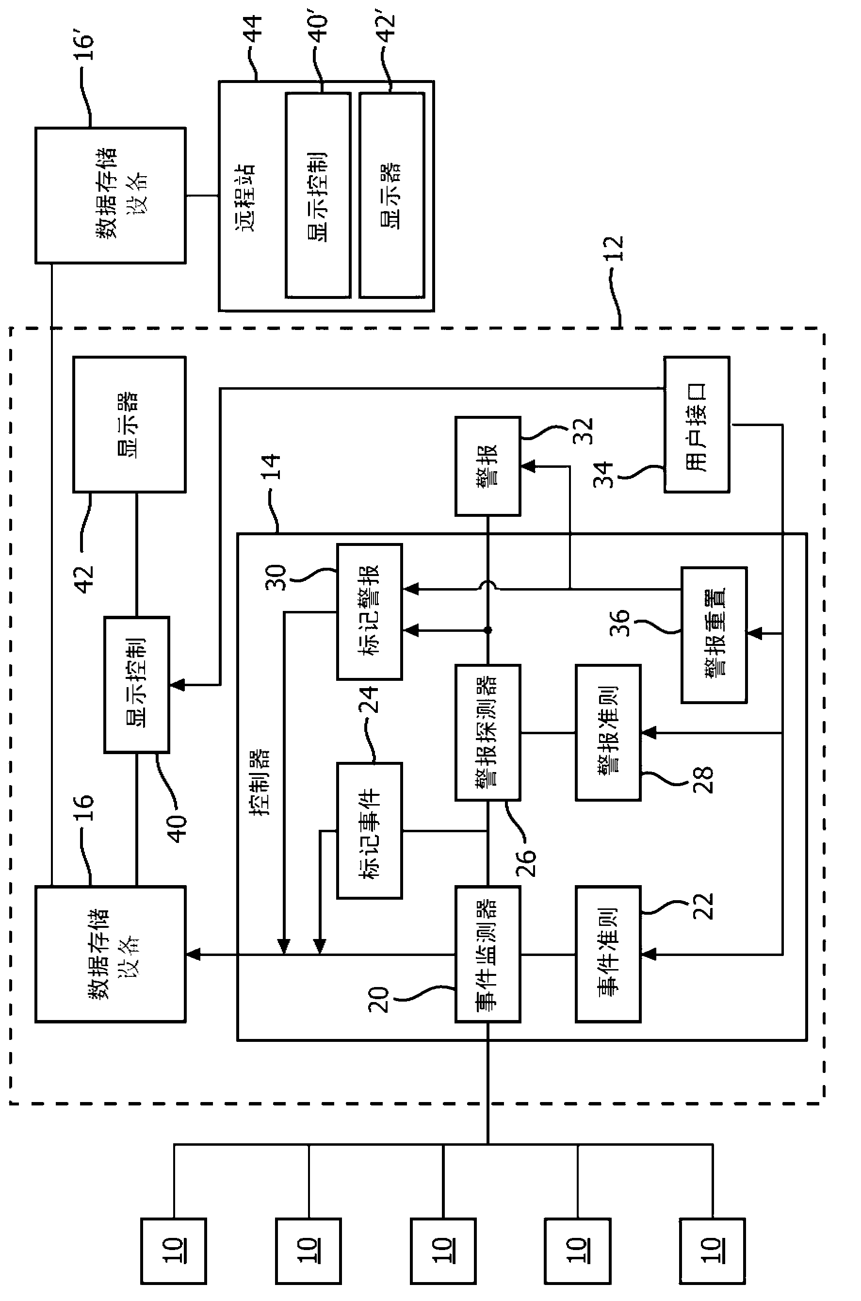 Method for display and navigation to clinical events