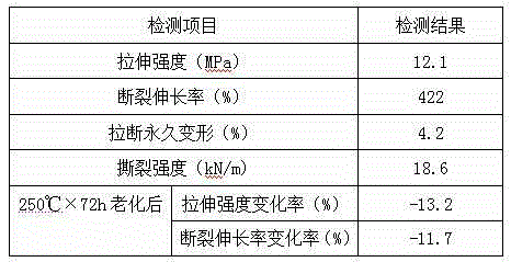 Anti-UV irradiation silicone rubber compound and preparation method thereof