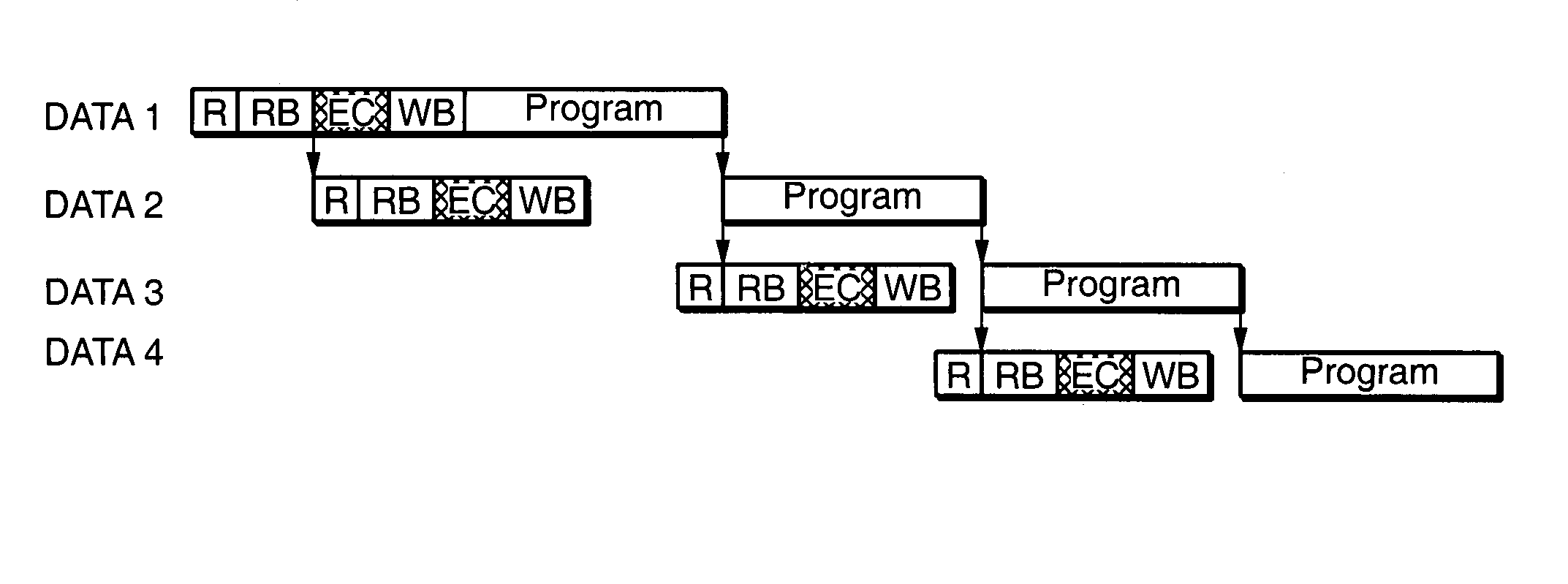 Pipelined data relocation and improved chip architectures