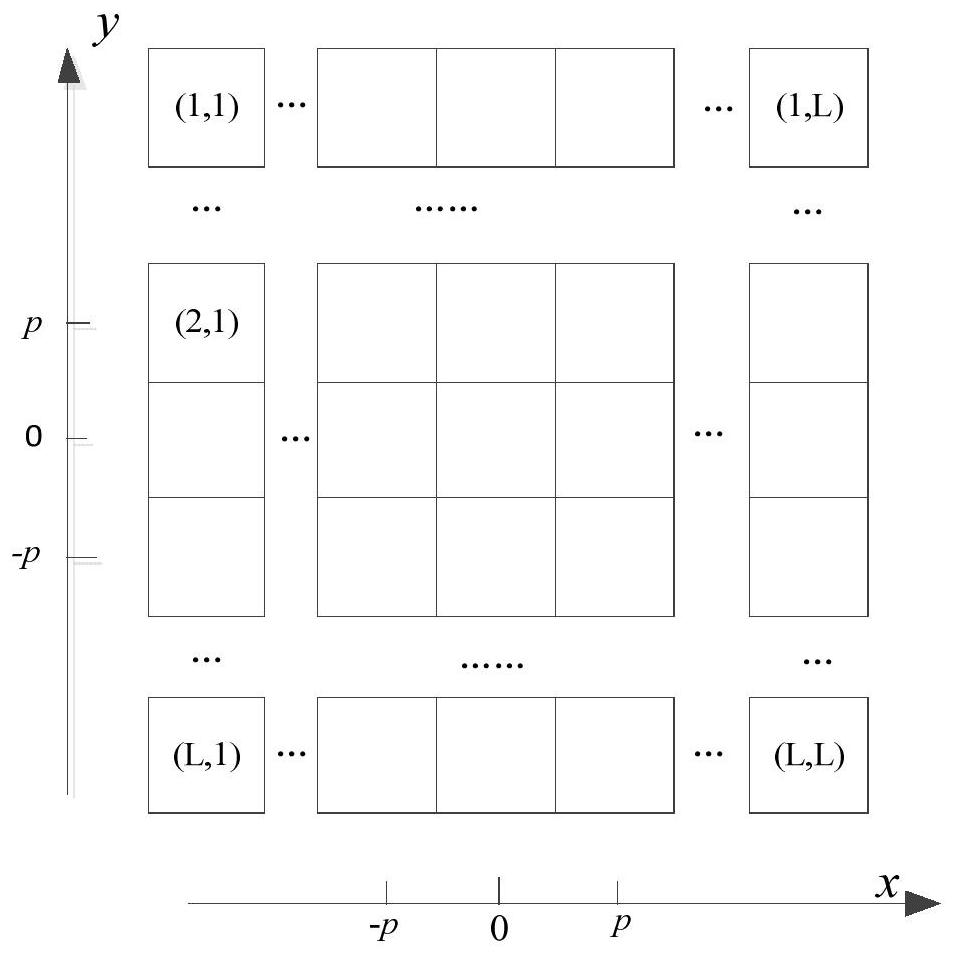 Weighted sampling method and a weight factor optimization method oriented to large-area-array small-pixel component