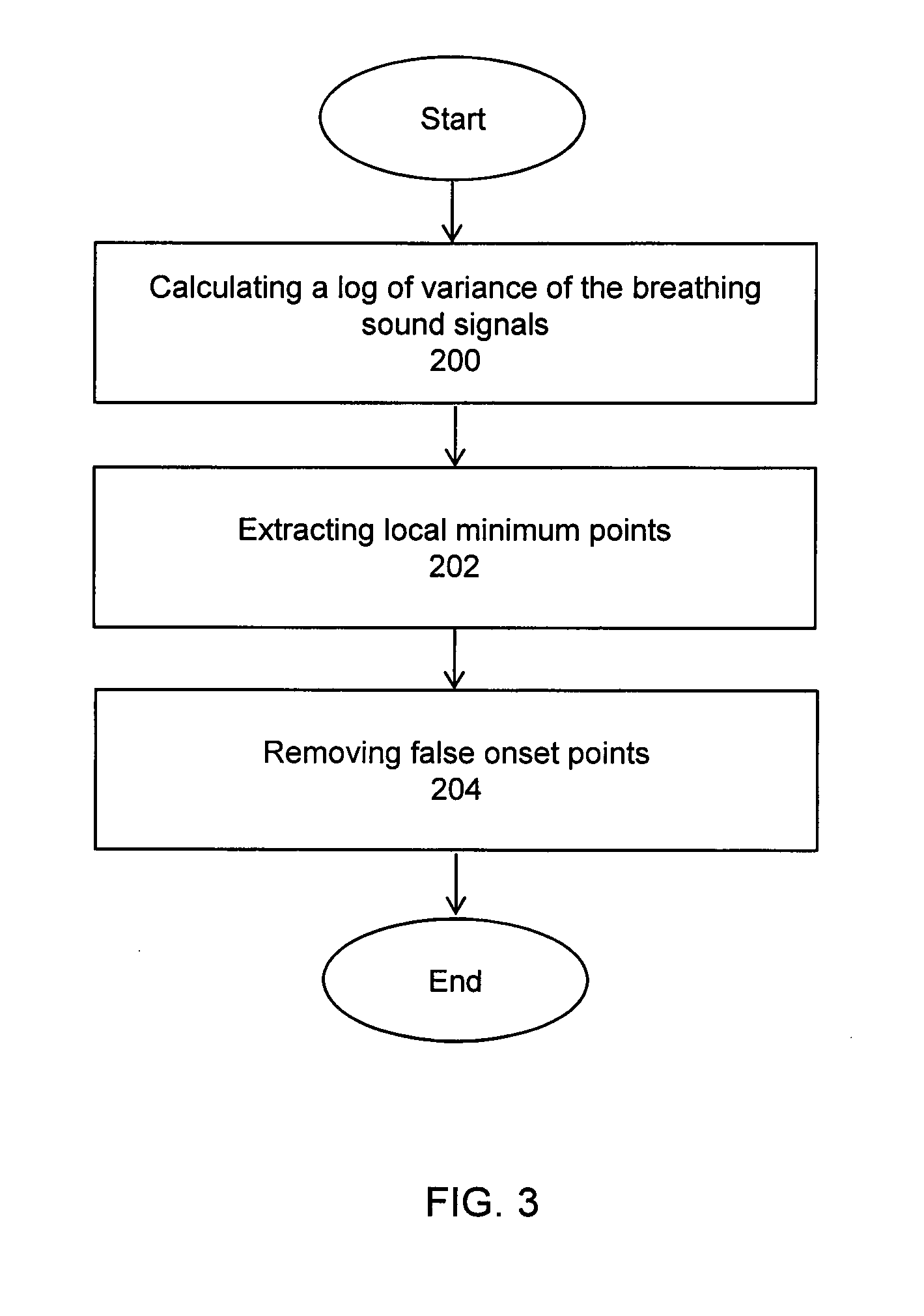 System and methods of acoustical screening for obstructive sleep apnea during wakefulness