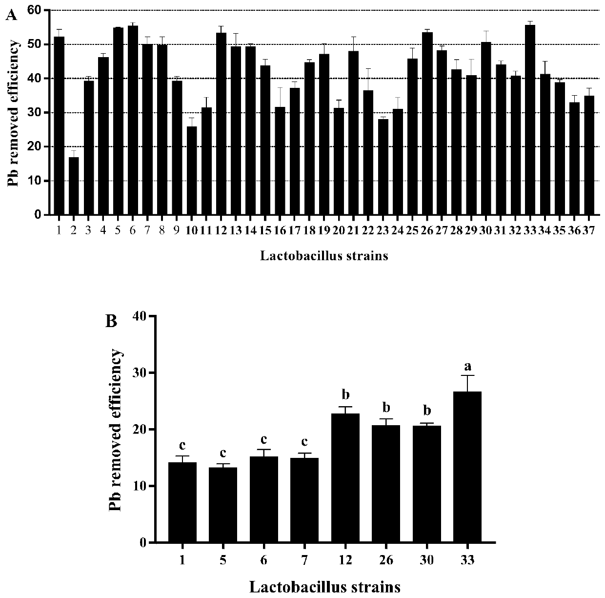 Application of lactobacillus plantarum LP33 to preparation of products for preventing lead poisoning