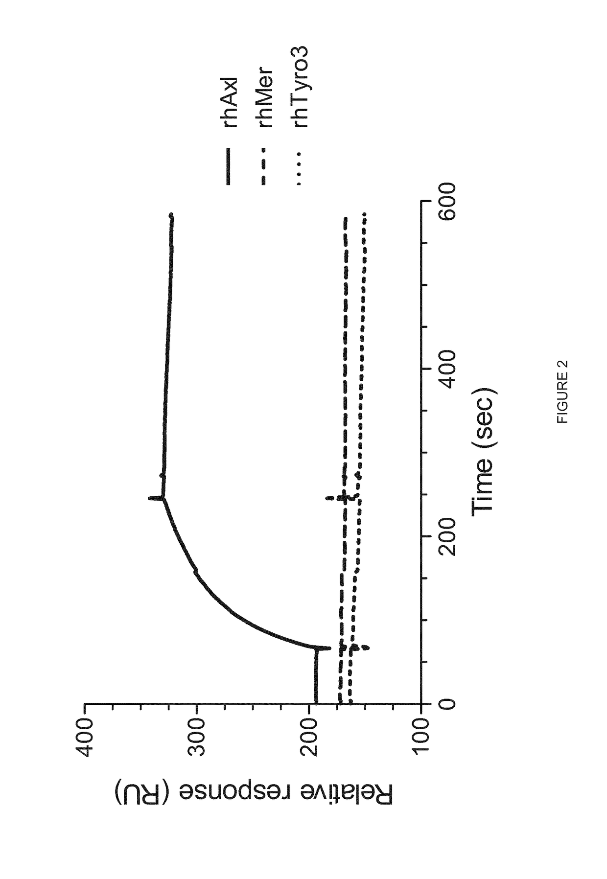 Anti-Axl antibodies