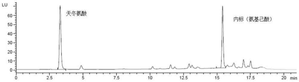 Method for determining content of potassium polyaspartate in grape wine by using high performance liquid chromatography-fluorescence detection method