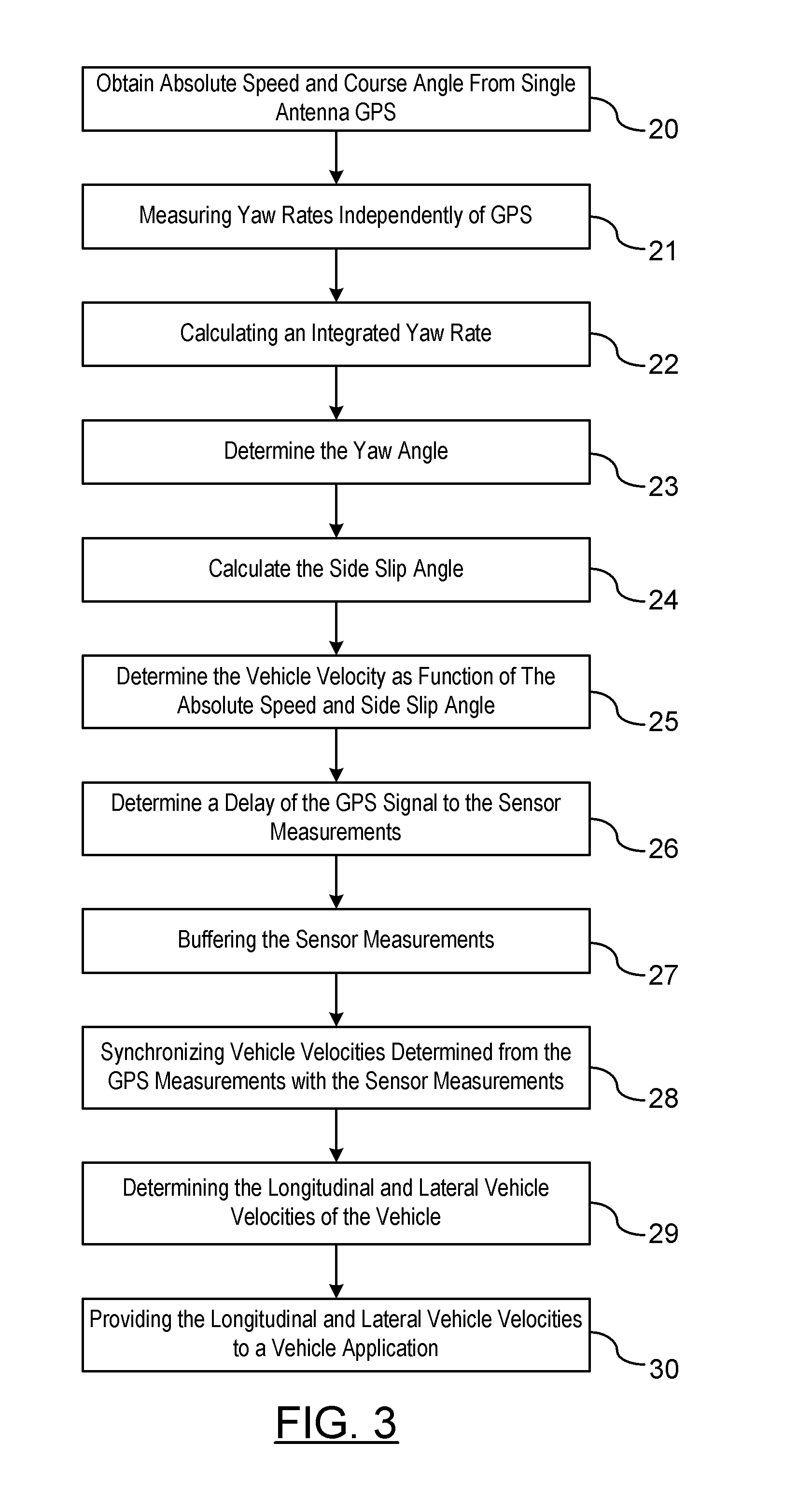 GPS-Enhanced Vehicle Velocity Estimation