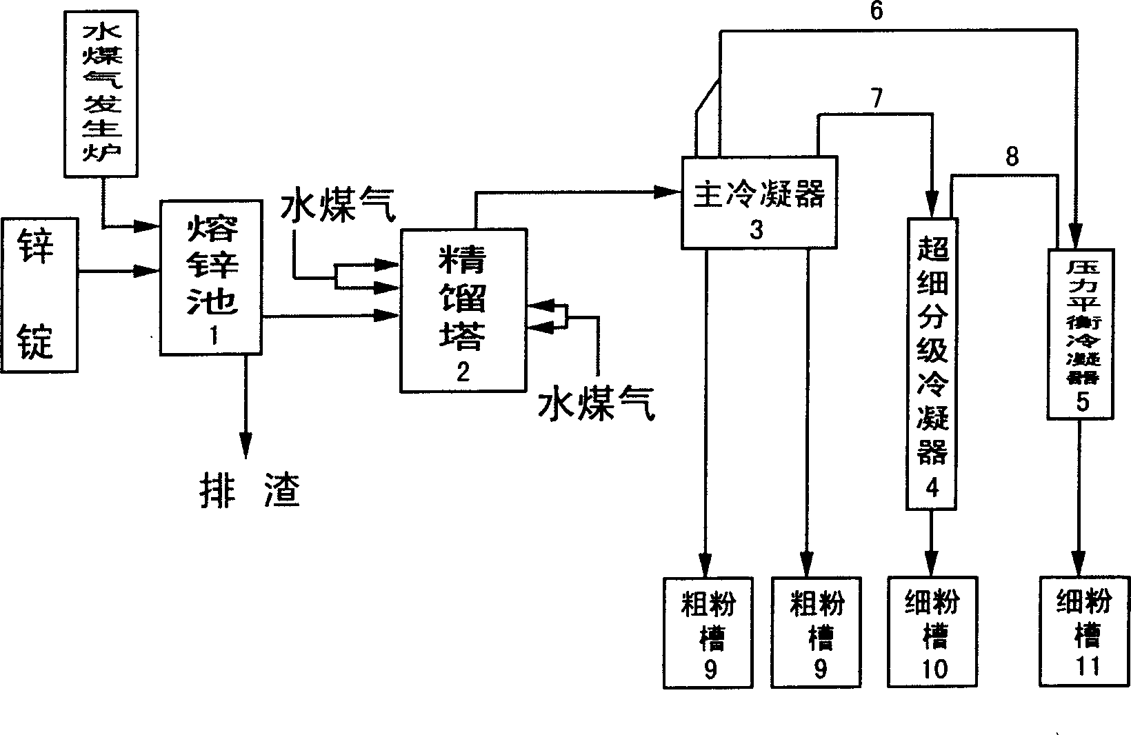 Method for producing zinc powder and its mfg. device