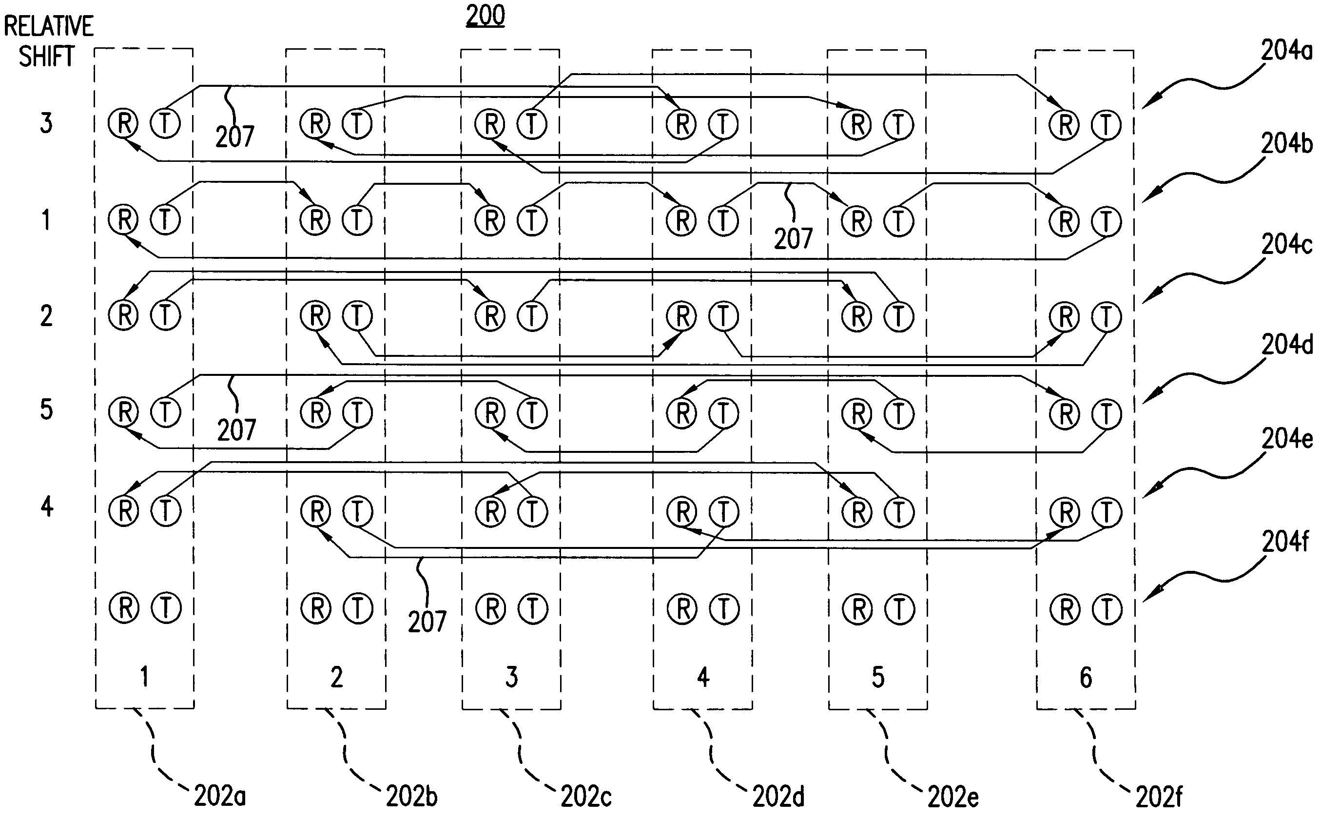 Backplane configuration with shortest-path-relative-shift routing