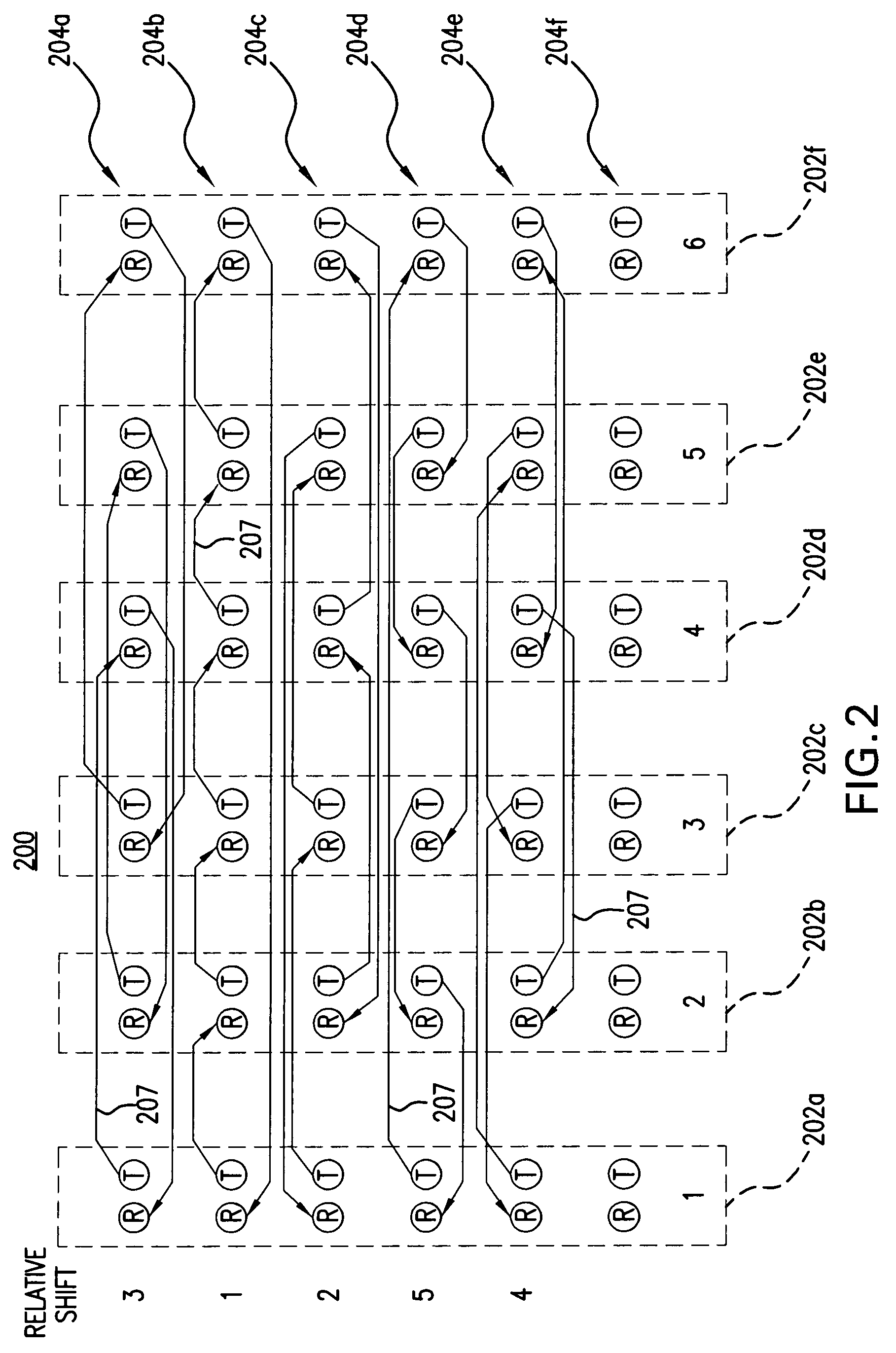 Backplane configuration with shortest-path-relative-shift routing