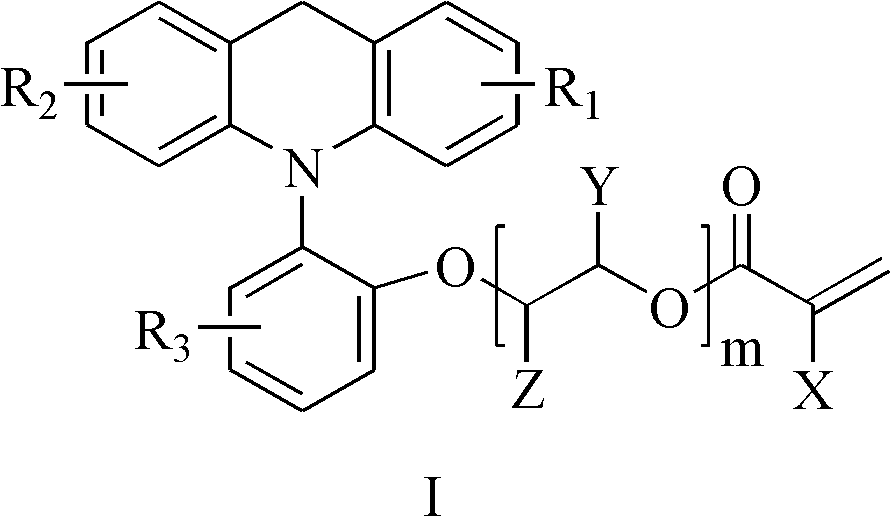 Ultraviolet curable monomer and its preparation method, polymerizable composition and backlight module