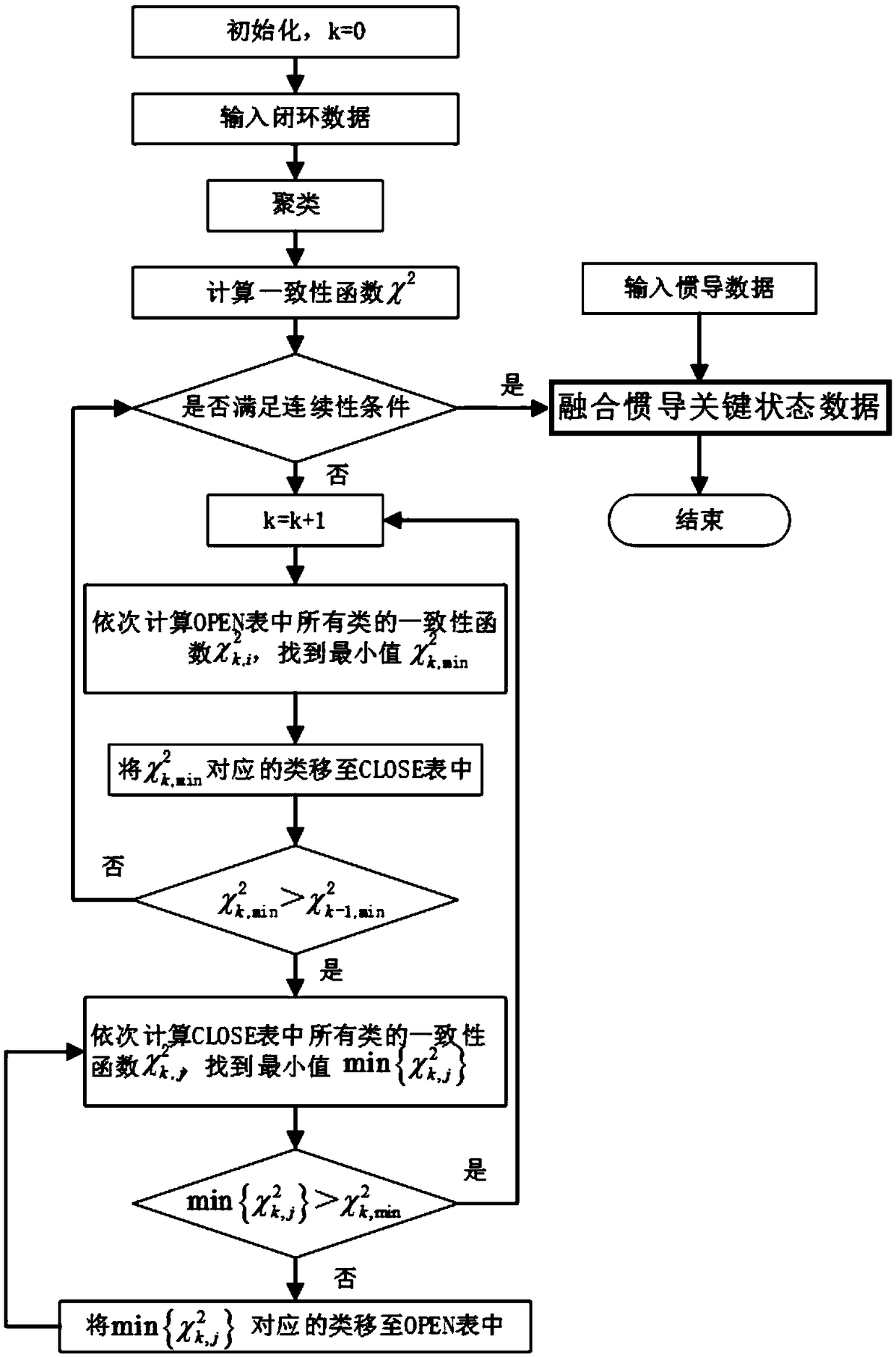 Robust BSLAM method for AUV terrain matching navigation