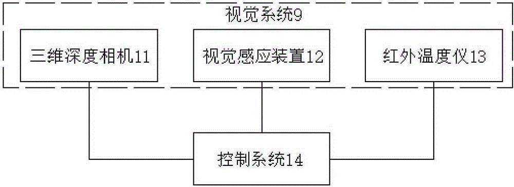 Automatic steamer-filling robot system for wine making and control method thereof