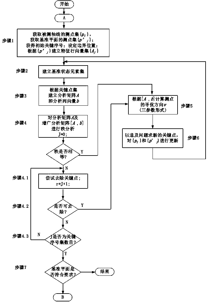 Method for rapidly evaluating perpendicularity of axle hole part based on single datum plane