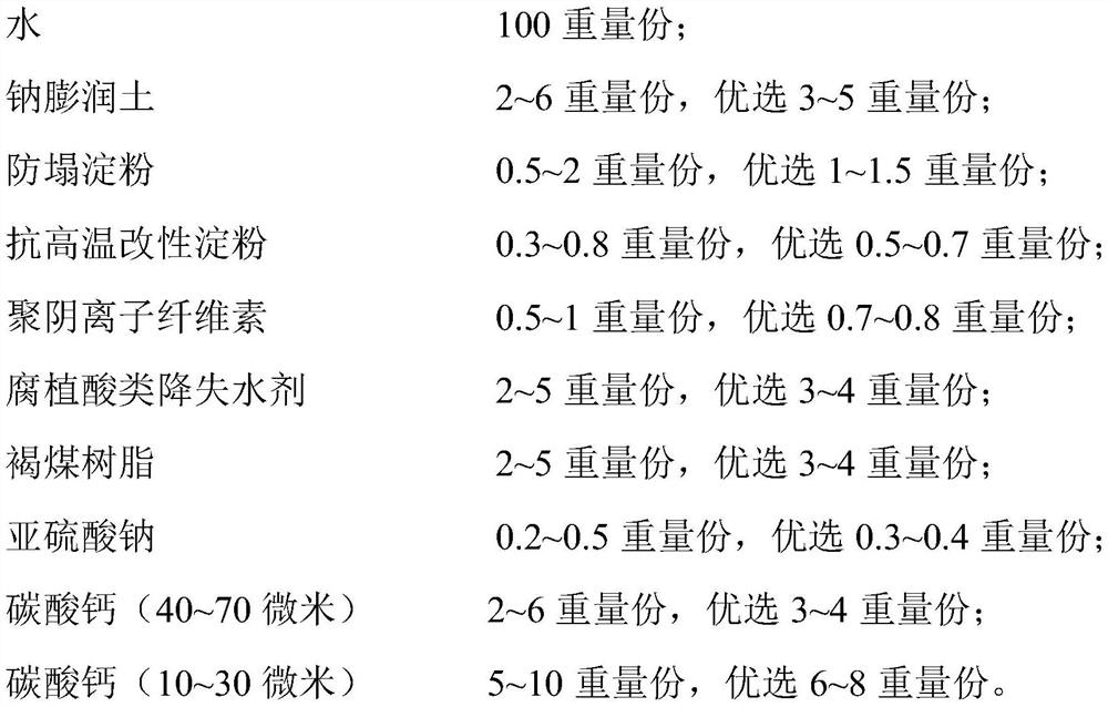 A kind of environment-friendly anti-collapse drilling fluid and preparation method thereof