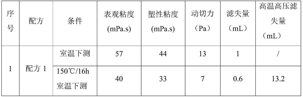 A kind of environment-friendly anti-collapse drilling fluid and preparation method thereof