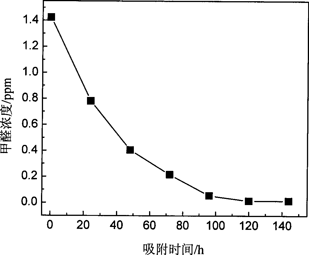 Method for preparing CTAB modified expanded graphite and use in absorbing formaldehyde gas