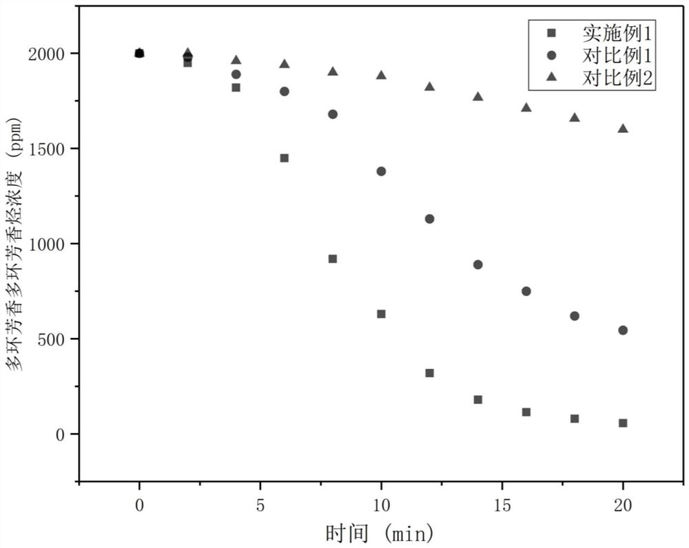 A method for acetone-enhanced photodegradation of polycyclic aromatic hydrocarbons in wastewater