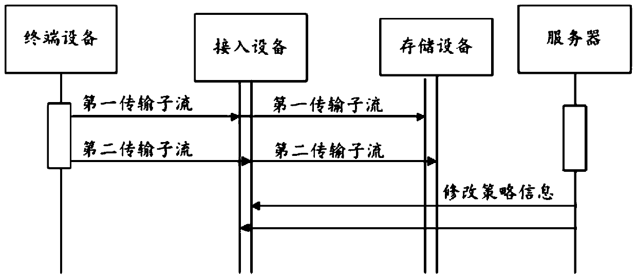 A method and system for controlling multi-path transmission in a distributed network