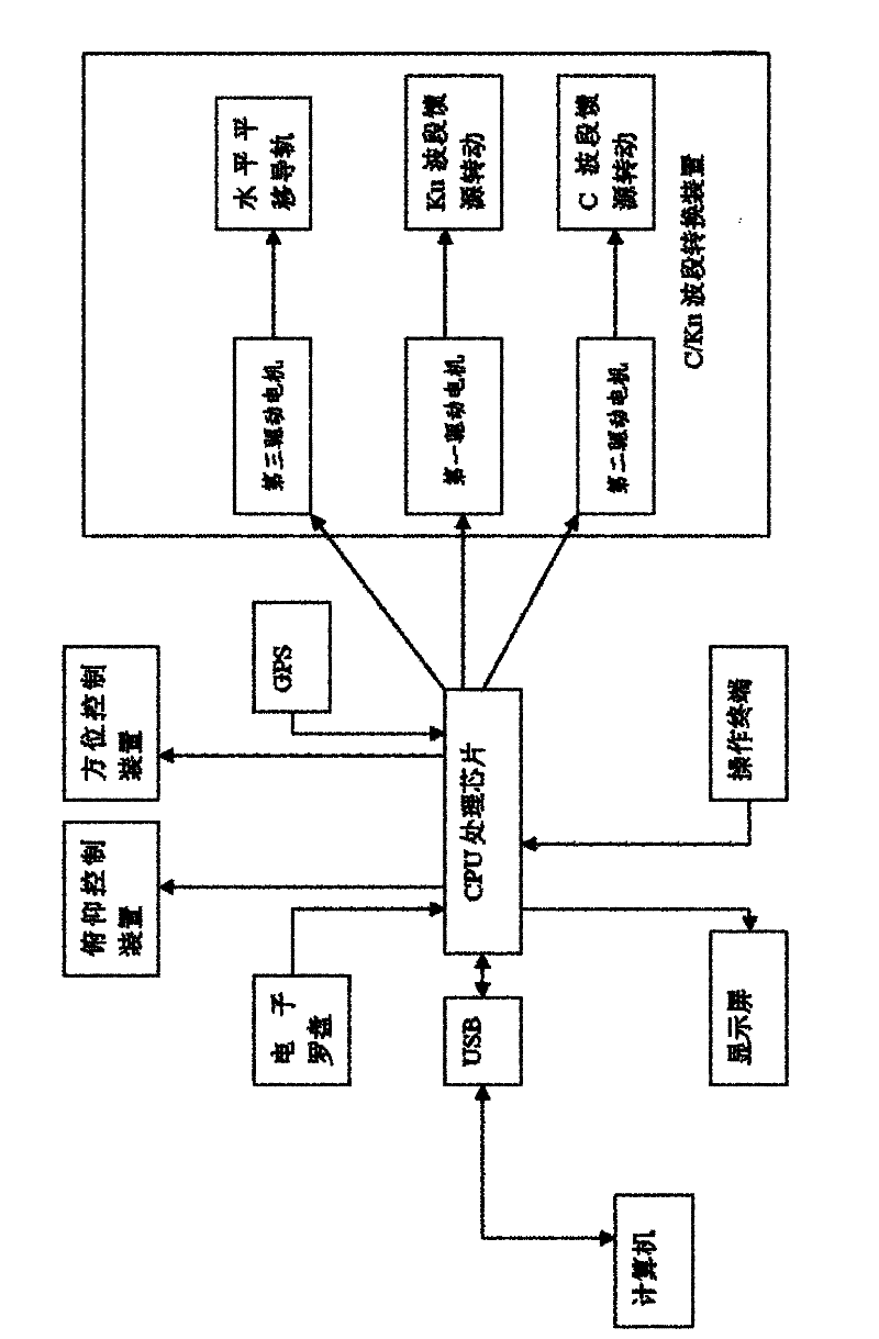 Full-automatic star finding antenna compatible with C/Ku wave band