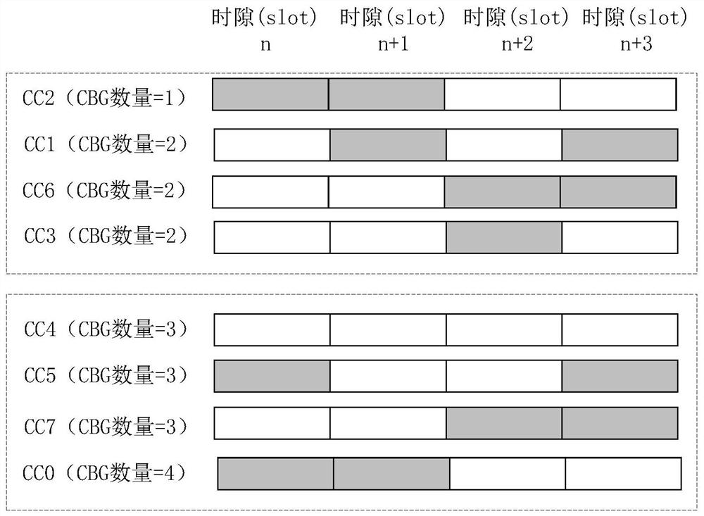 Hybrid automatic repeat request feedback method and device and data receiving device