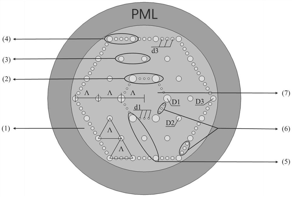 Photonic crystal fiber transmission system suitable for ultra-long distance transmission