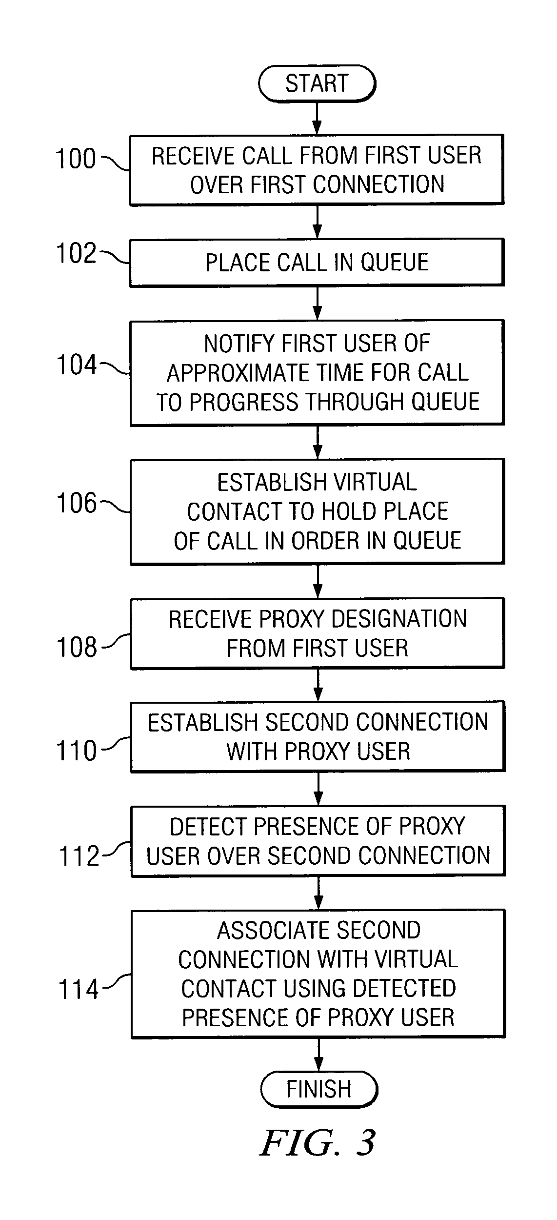 Method and system for utilizing proxy designation in a call system