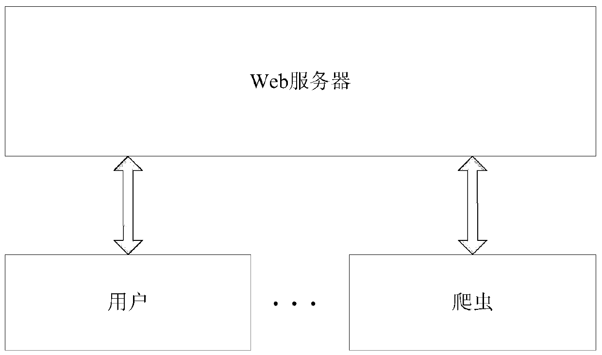 A method for selecting a malicious crawler defense strategy for a web server