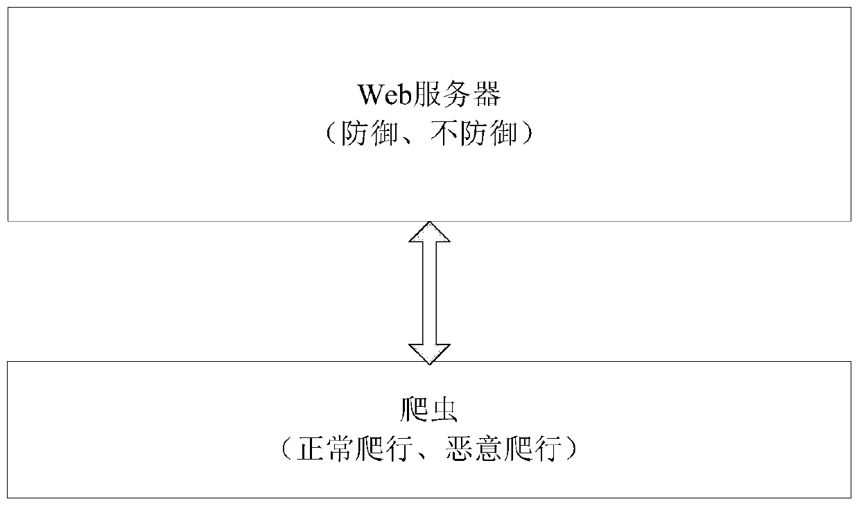 A method for selecting a malicious crawler defense strategy for a web server