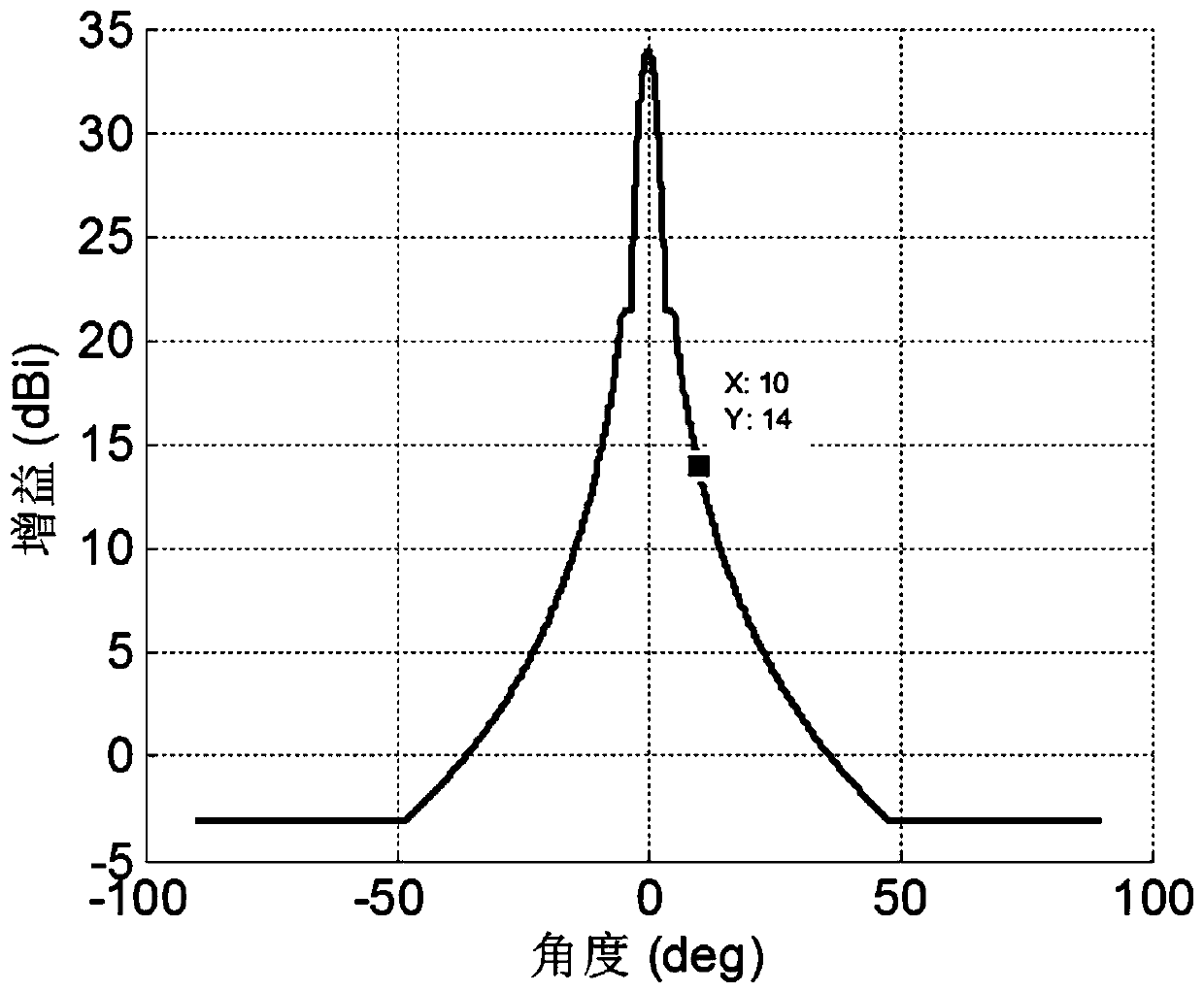 Method for designing frequency spectrum coexisting constellation between low-orbit constellation systems