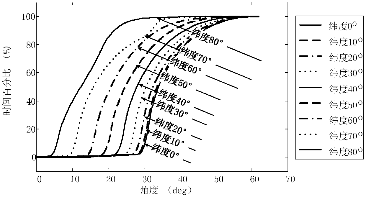 Method for designing frequency spectrum coexisting constellation between low-orbit constellation systems