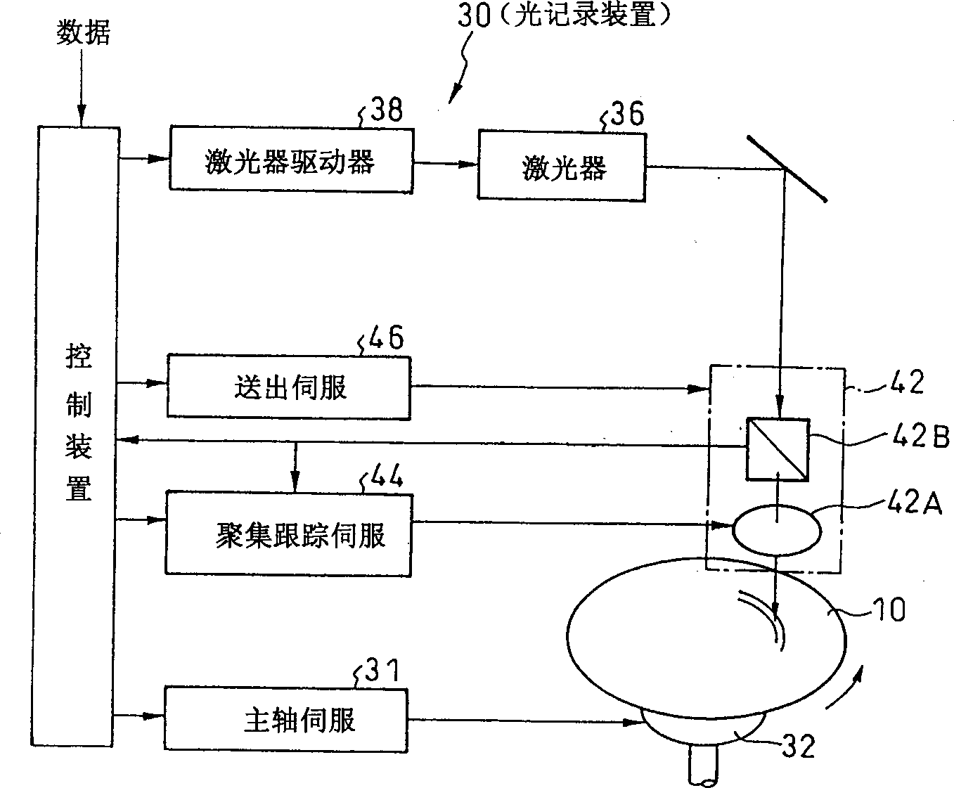 Optical record medium and optical record method thereof