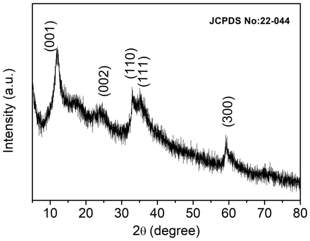 Ni-Cu LDH electrocatalyst with nanoflower structure, preparation method and application thereof