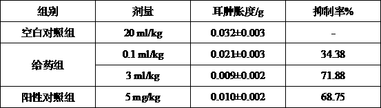 Preparation method of flos lonicerae volatile oil soft capsule and vaporization inhalation type therapy method of soft capsule