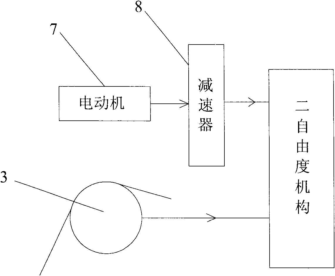 Rear beam driving mechanism of jet loom