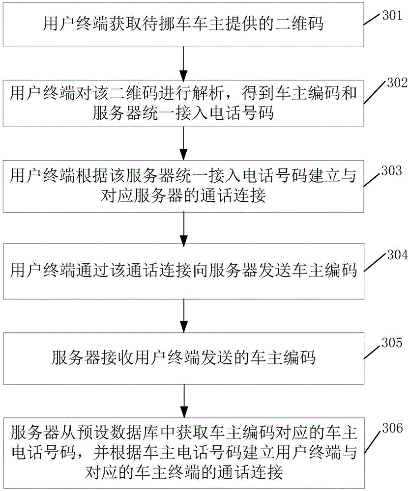 Method for hiding car owner information and contacting car owners