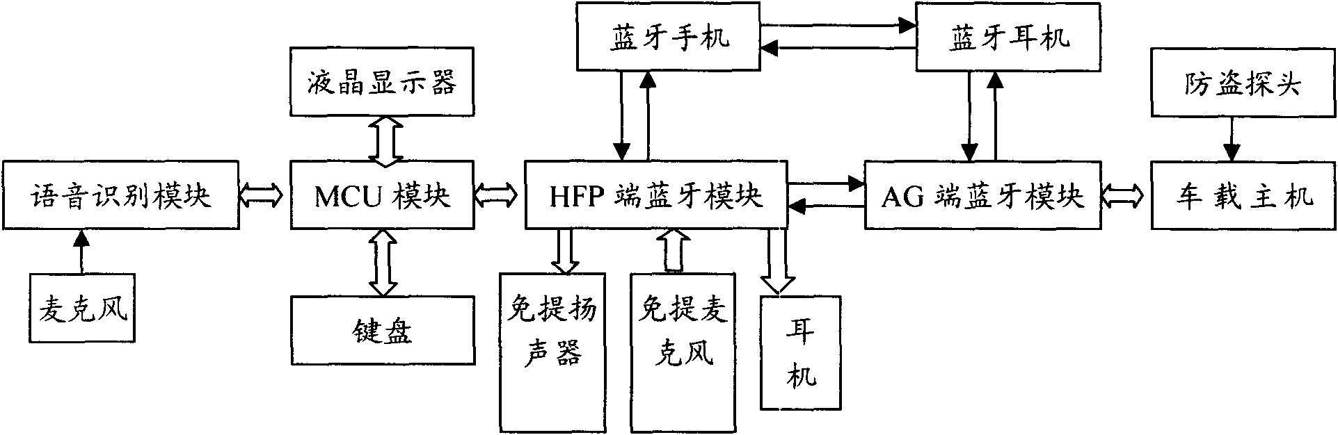 Vehicle bluetooth communication terminal device and implementation method thereof