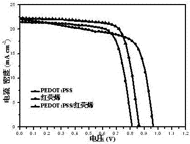 Perovskite solar cell