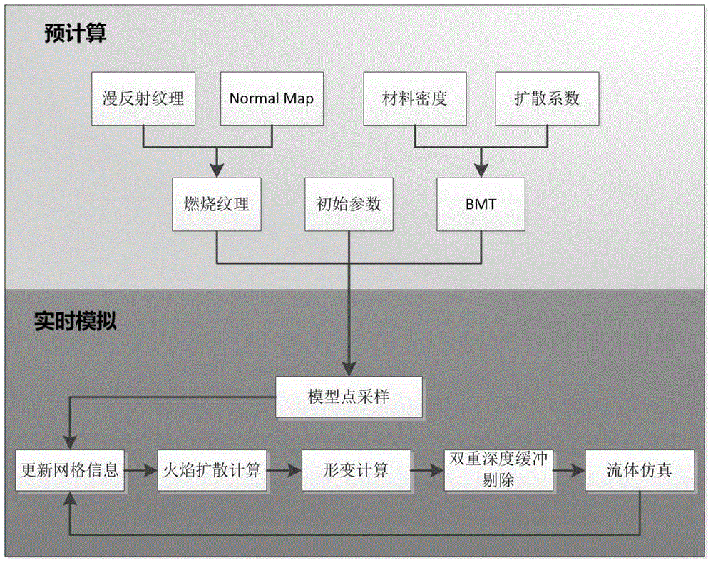 Method for simulating solid combustion process based on thermodynamic model