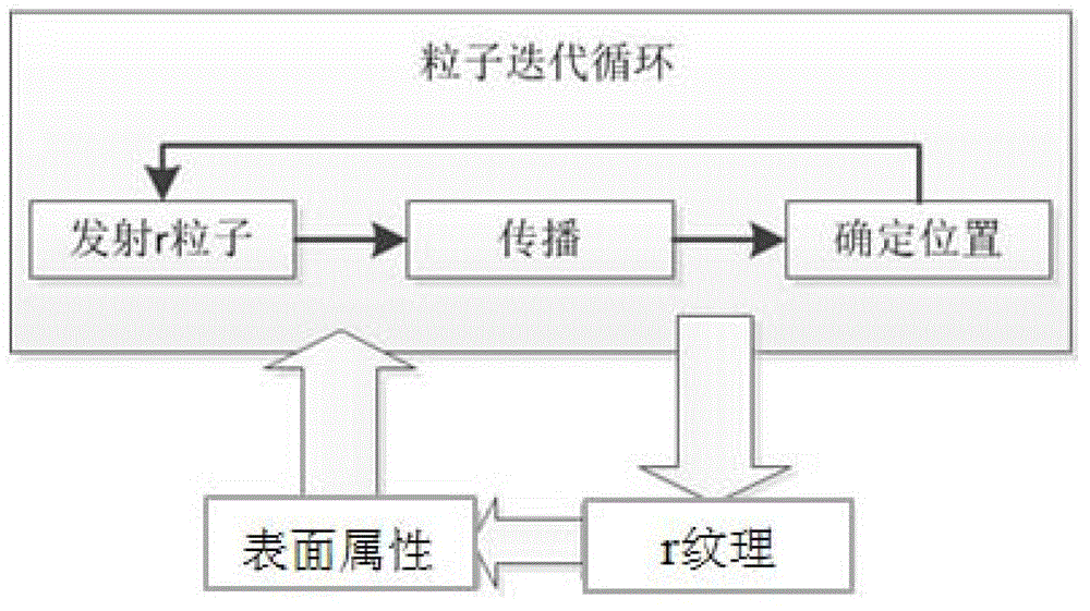 Method for simulating solid combustion process based on thermodynamic model