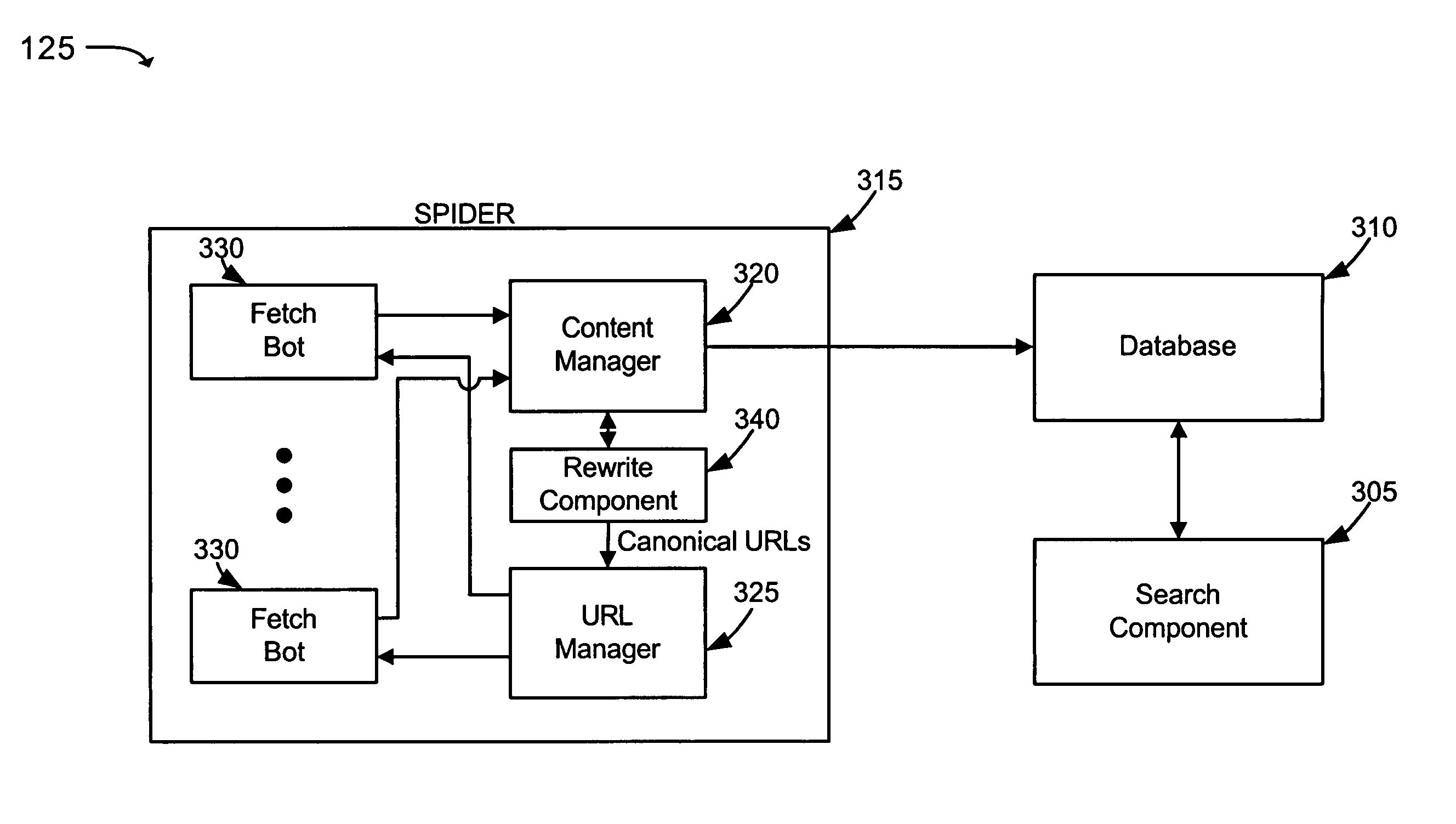 Automatic generation of rewrite rules for URLs