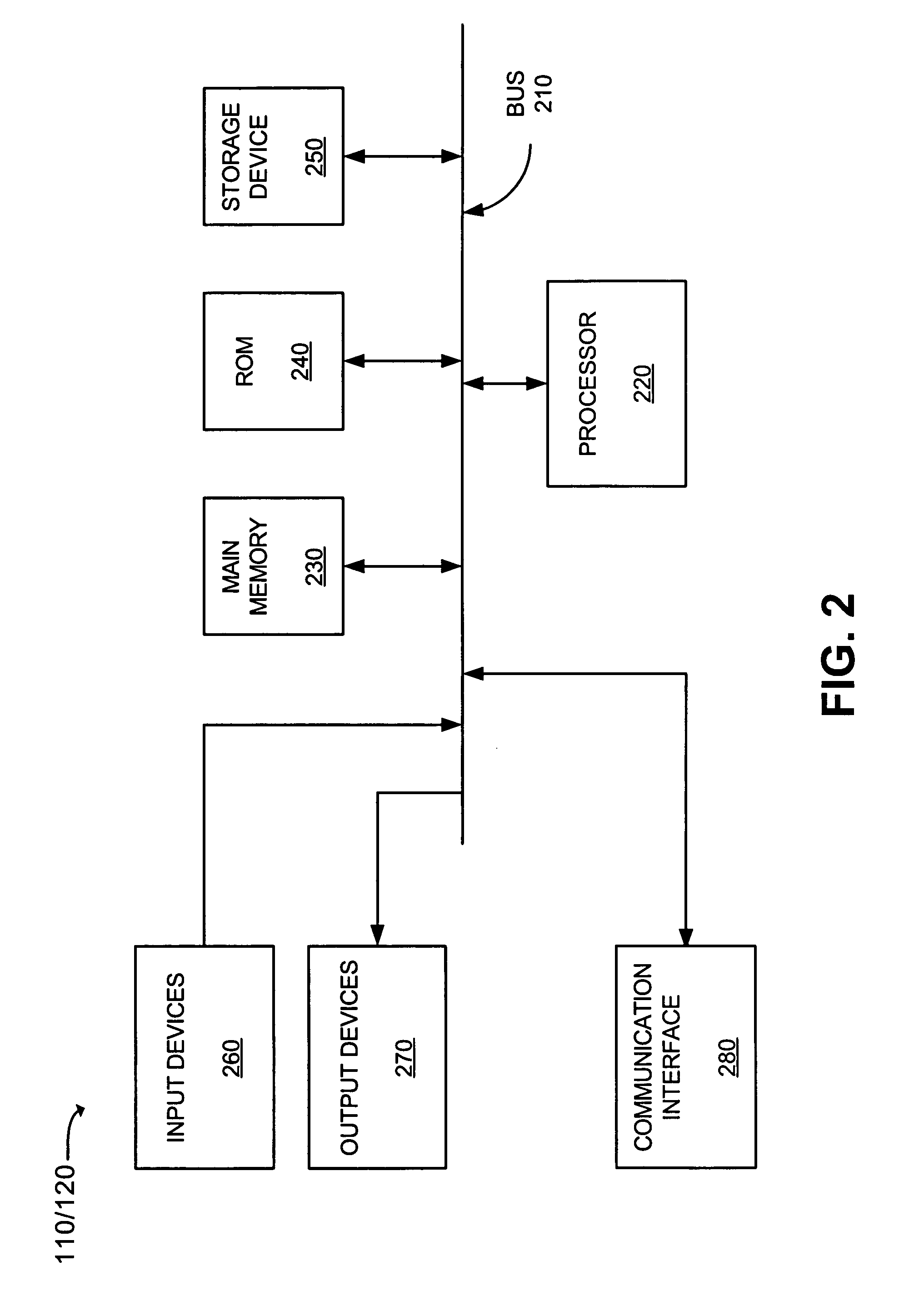 Automatic generation of rewrite rules for URLs