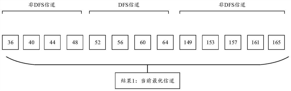 Channel switching method and device, AP equipment and storage medium