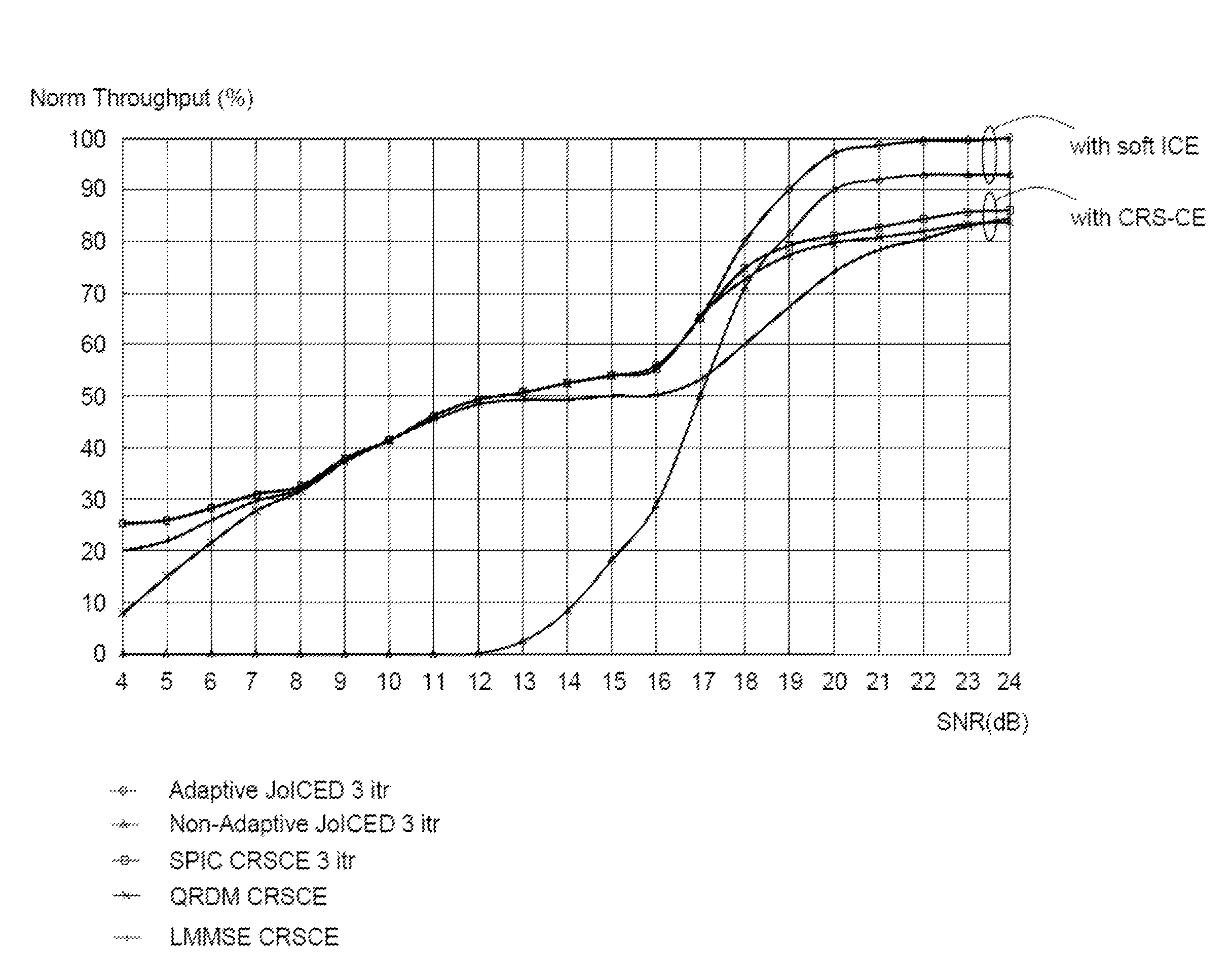 Methods and Nodes in a Wireless Communication Network