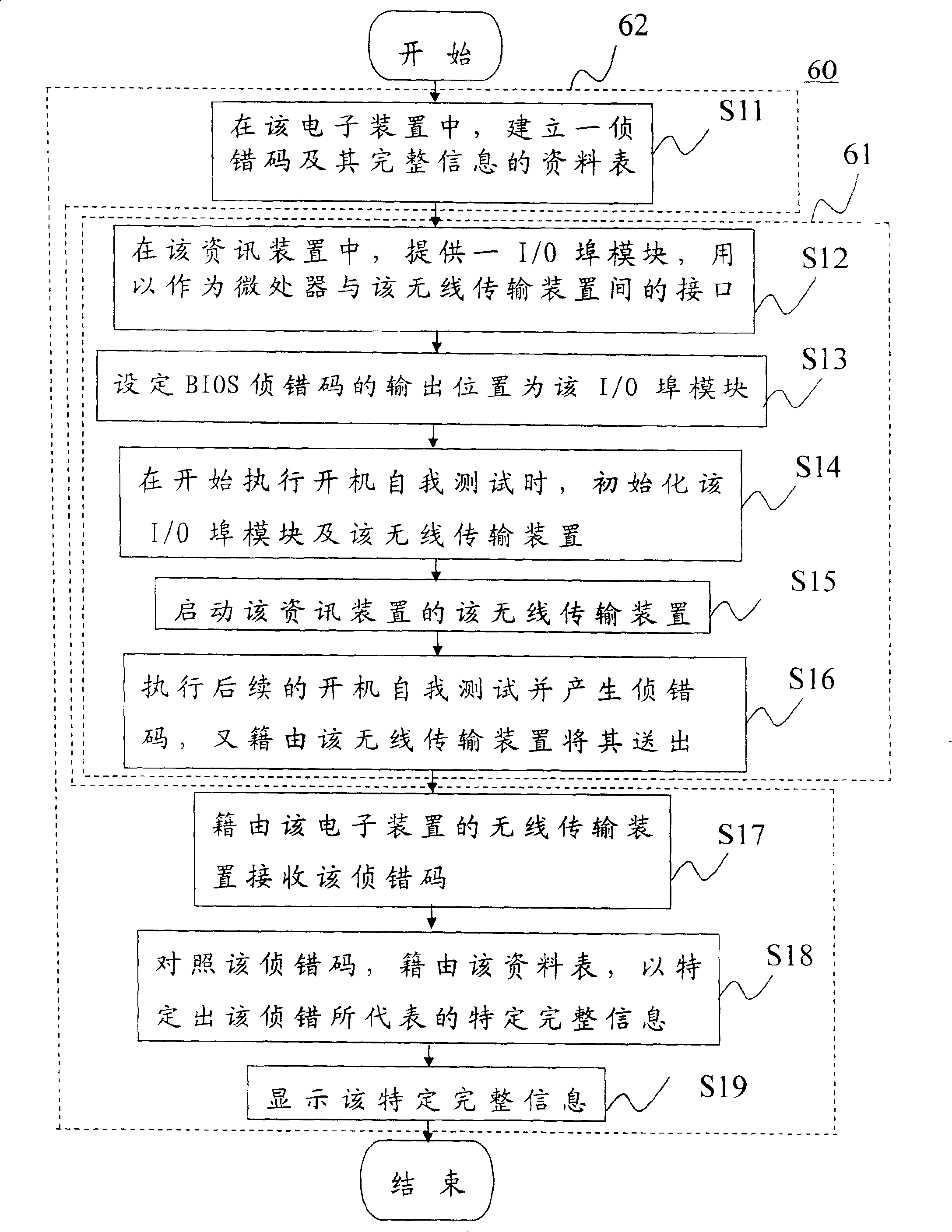 Method for displaying complete information of BIOS correcting code