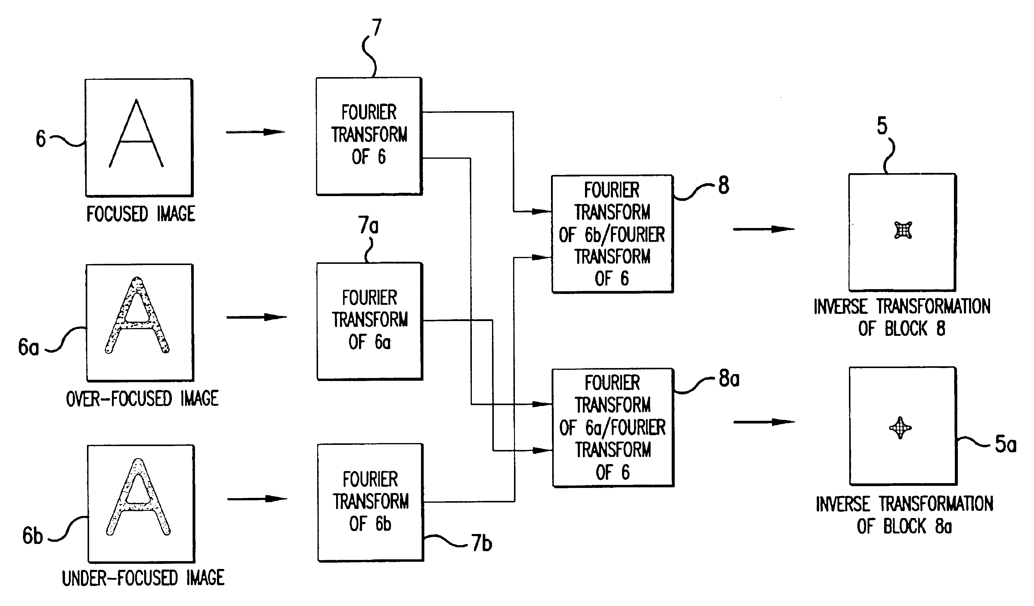 Method for detecting geometrical-optical aberrations