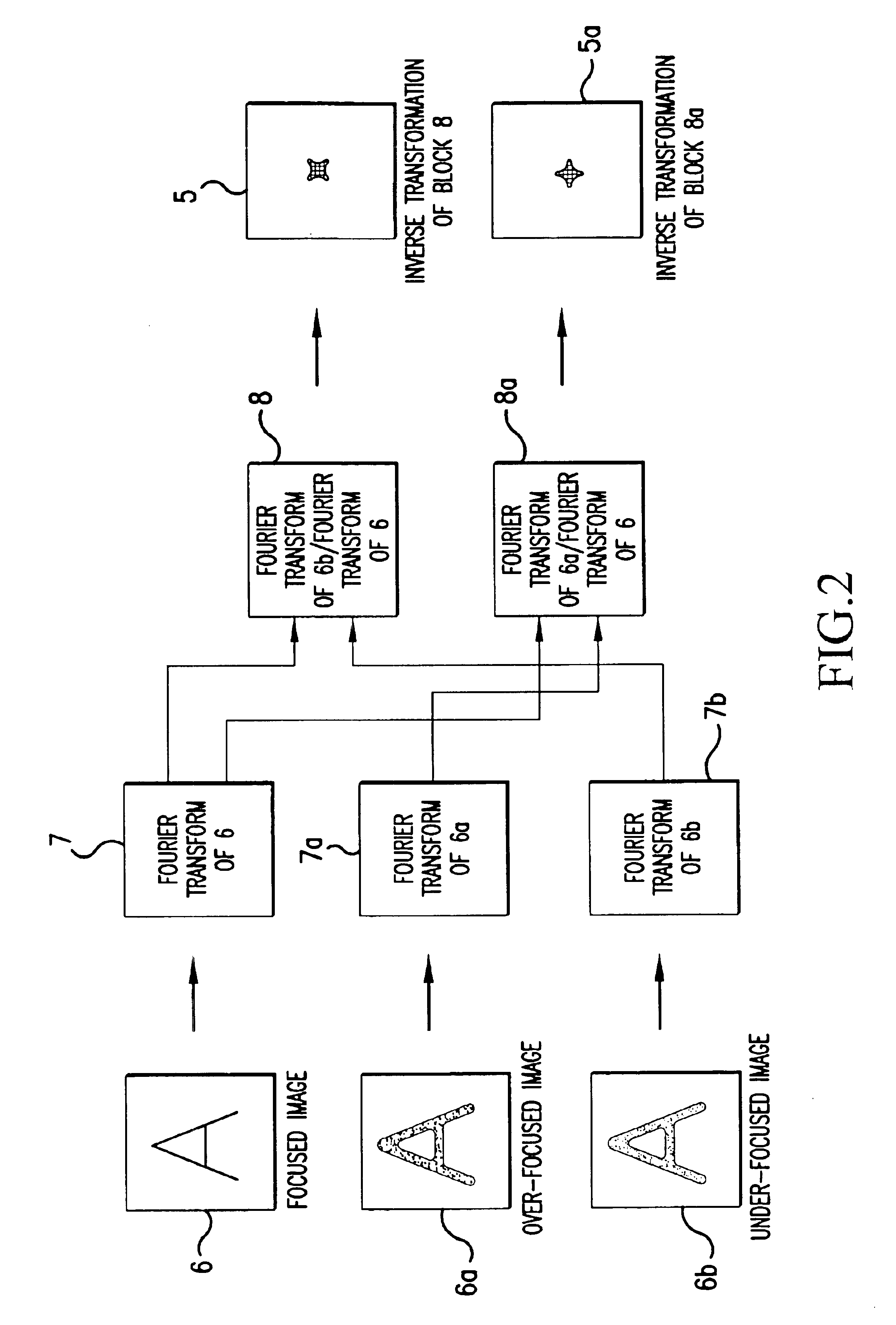 Method for detecting geometrical-optical aberrations