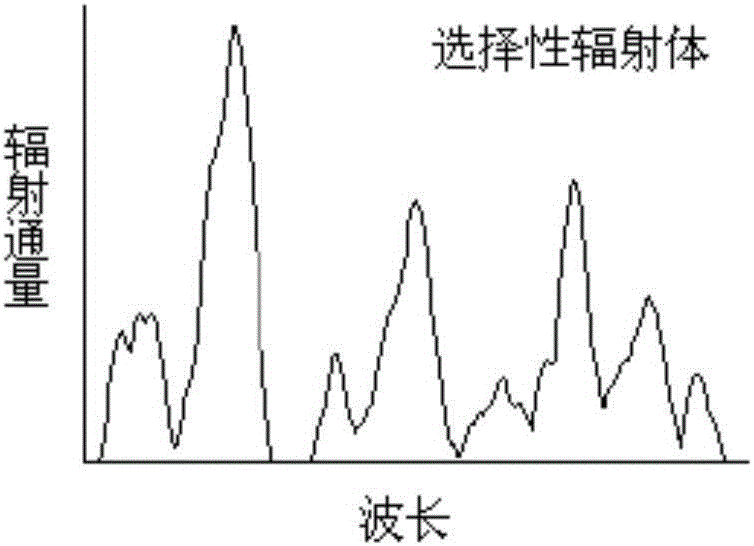 Transformer charged detection system and method based on infrared temperature measurement