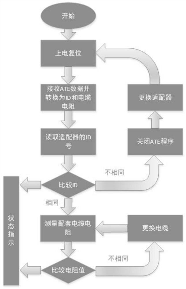 Automatic identification adapter for ATE automatic test system and identification method of automatic identification adapter