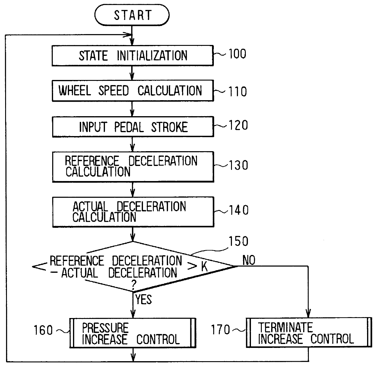 Braking system for a vehicle