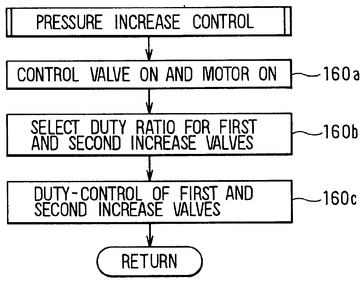 Braking system for a vehicle