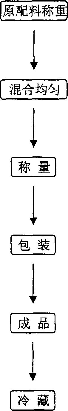 Biological emulsifier for anti-freezing fermentation of frozen dough